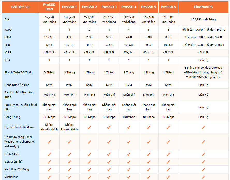 bang gia vps cao cap tai vinahost