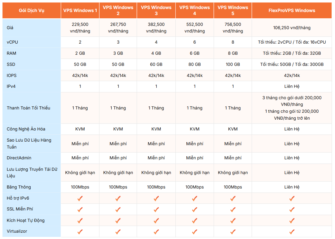 bảng giá vps windows tại vinahost