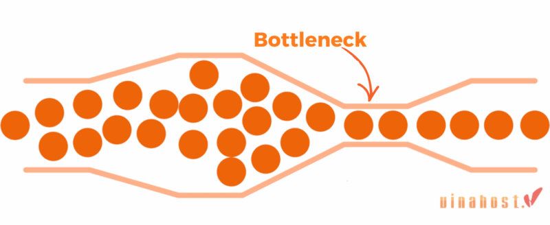 bottleneck 1 - #1 Hosting Giá Rẻ, VPS Giá Rẻ, Máy Chủ Vật Lý, Email, Cloud Server bottleneck