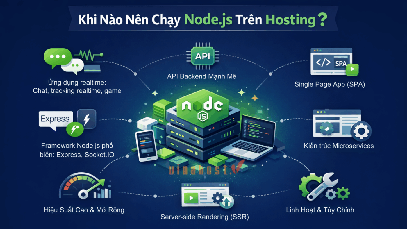 chay nodejs tren hosting