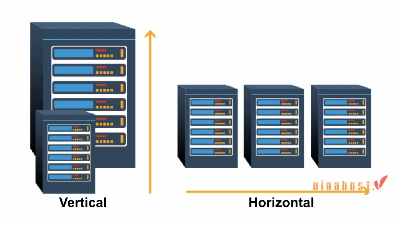 cloud architecture 8 - #1 Hosting Giá Rẻ, VPS Giá Rẻ, Máy Chủ Vật Lý, Email, Cloud Server cloud architecture
