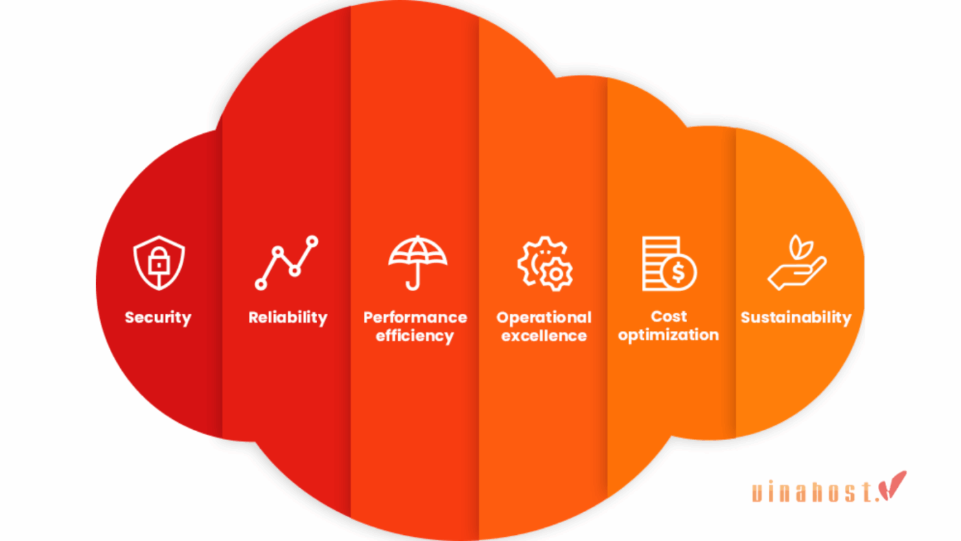 cloud architecture 9 - #1 Hosting Giá Rẻ, VPS Giá Rẻ, Máy Chủ Vật Lý, Email, Cloud Server cloud architecture