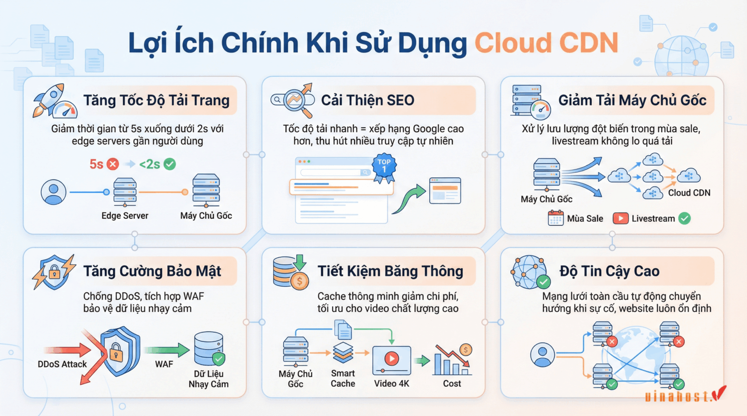 [2026] Cloud CDN là gì? Có gì khác biệt CDN truyền thống?