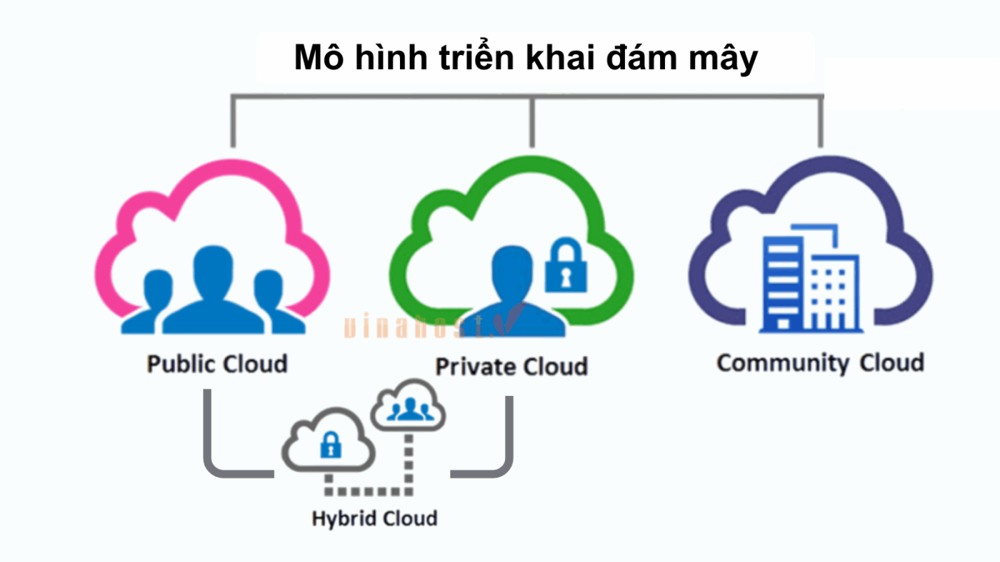cloud computing