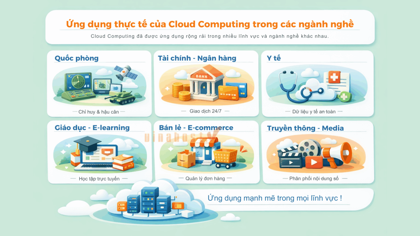 cloud computing