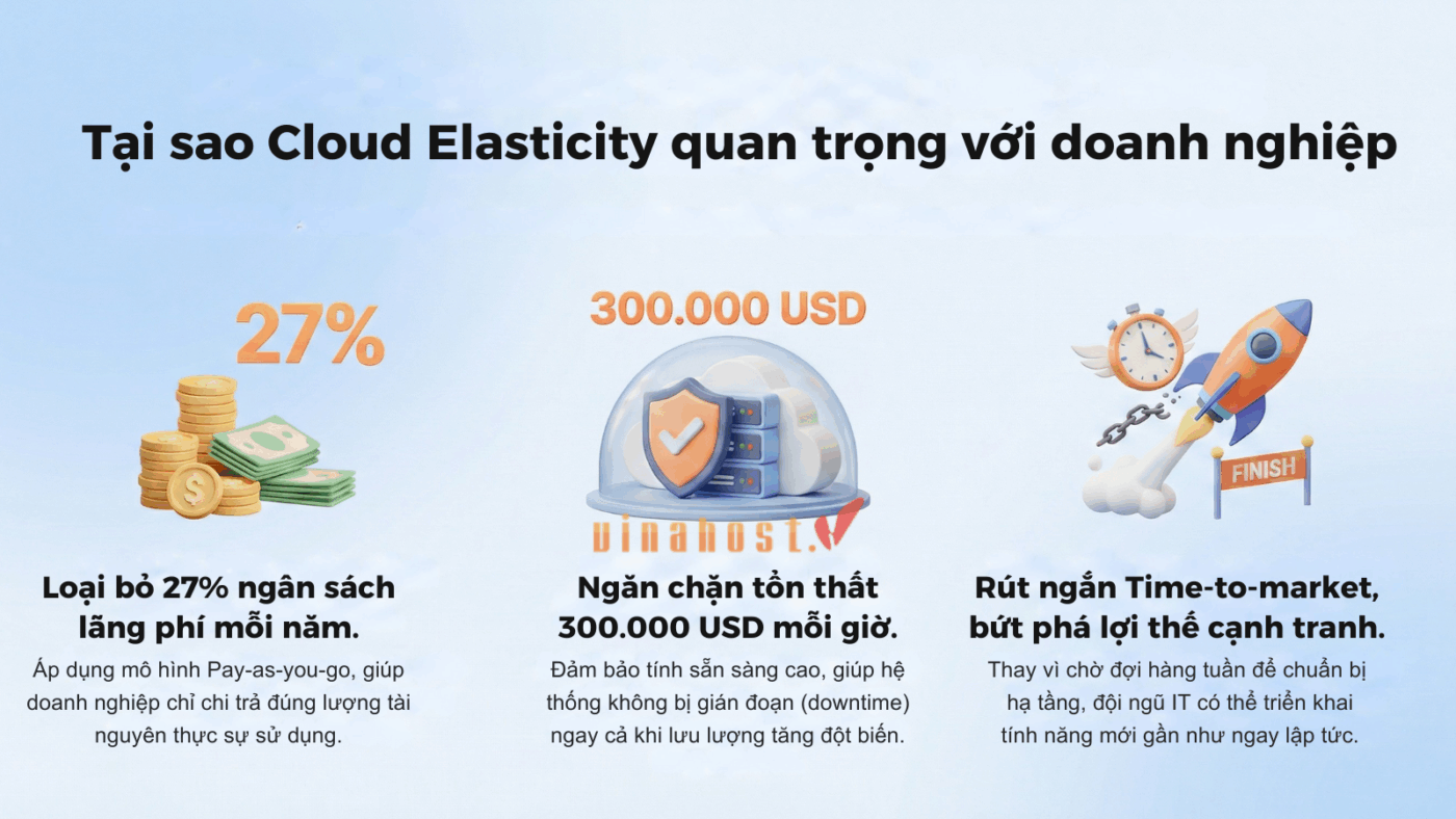 cloud elasticity 6 - #1 Hosting Giá Rẻ, VPS Giá Rẻ, Máy Chủ Vật Lý, Email, Cloud Server cloud elasticity