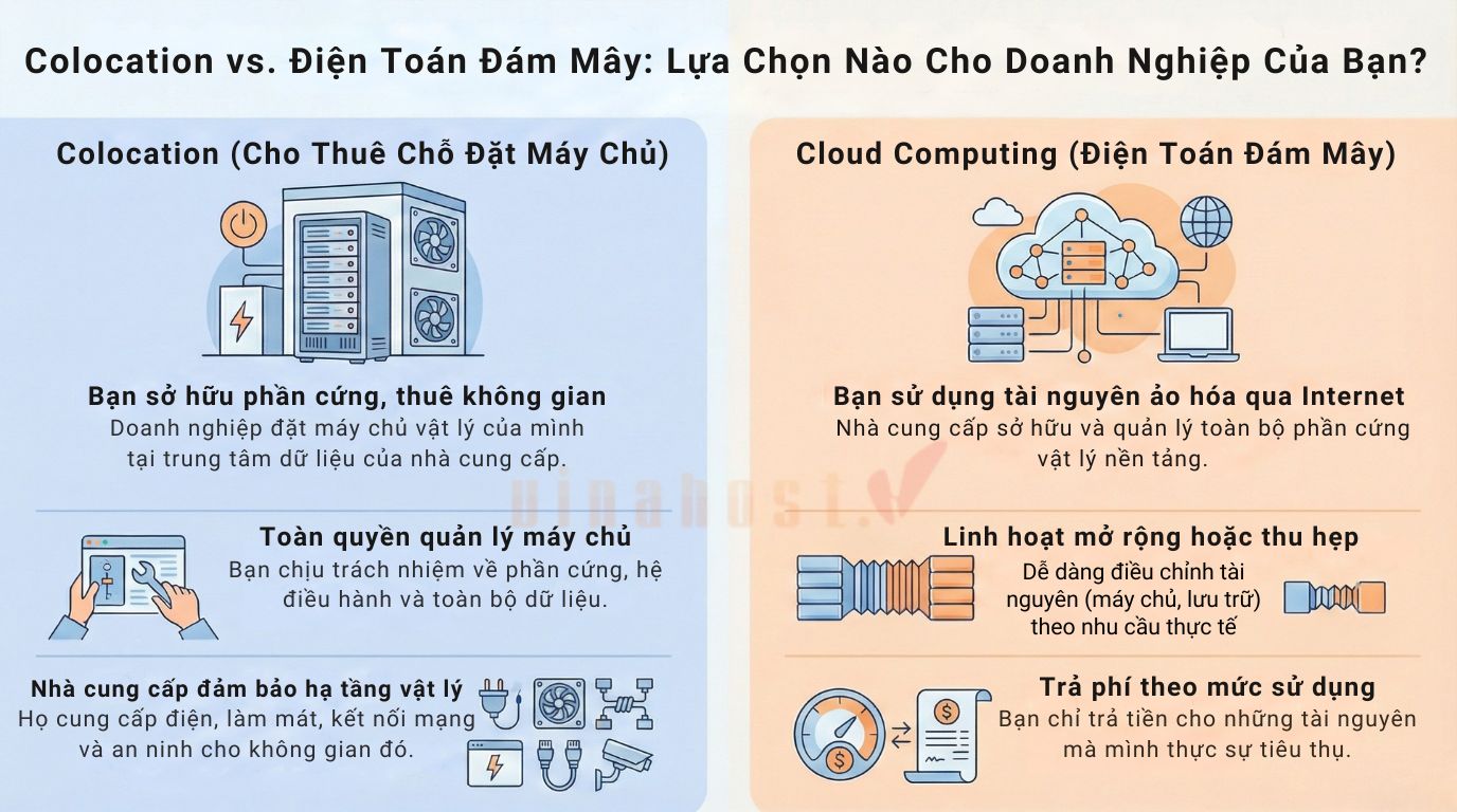 so sánh colocation vs cloud