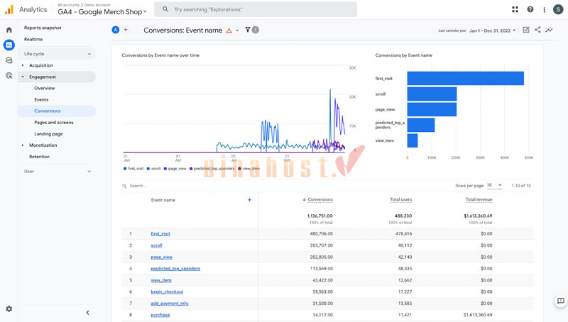 cong cu kiem tra toc do website google analytics - #1 Hosting Giá Rẻ, VPS Giá Rẻ, Máy Chủ Vật Lý, Email, Cloud Server Đo lường thời gian tải trang thực tế qua Google Analytics 4