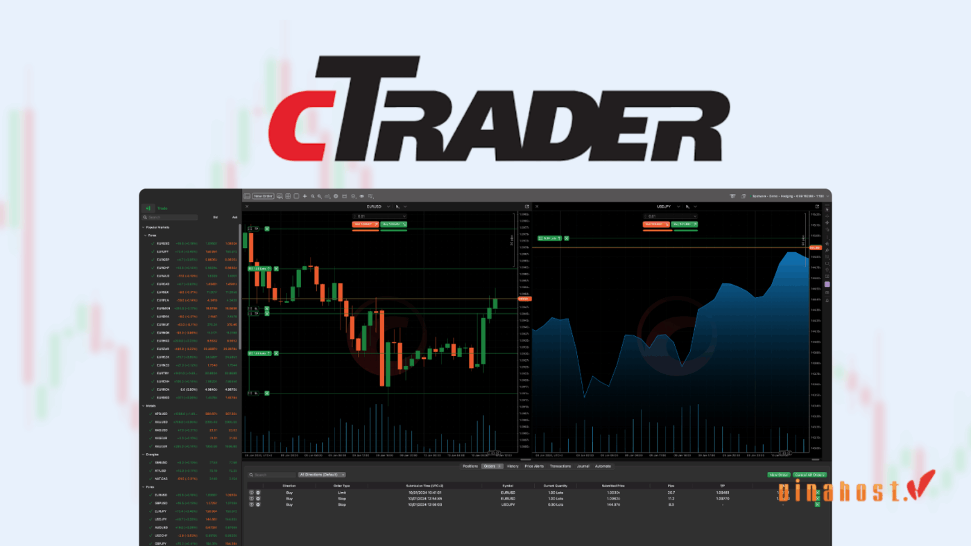 ctrader la gi