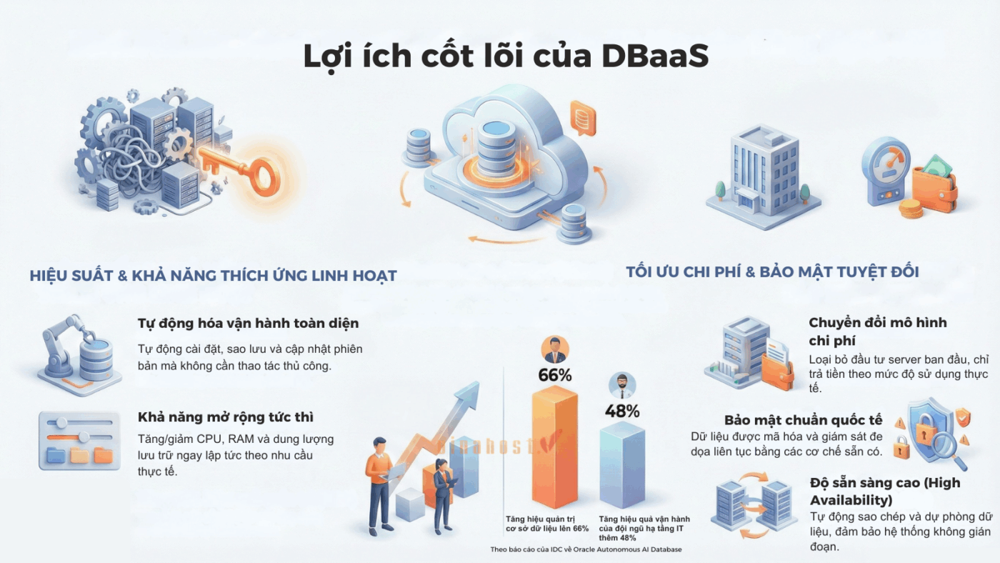 dbaas
