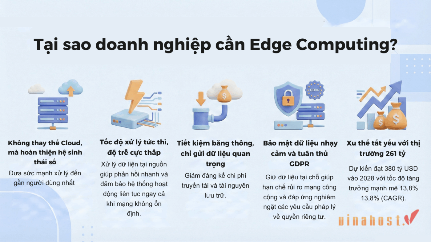 Edge Computing – Yếu tố then chốt giúp doanh nghiệp tối ưu tốc độ, chi phí và bảo mật dữ liệu.