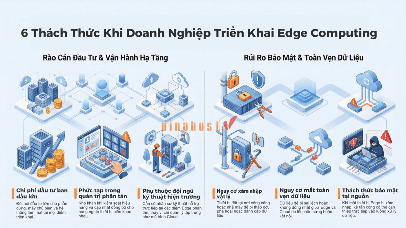 Các thách thức chính doanh nghiệp phải đối mặt khi triển khai hệ thống Edge Computing.