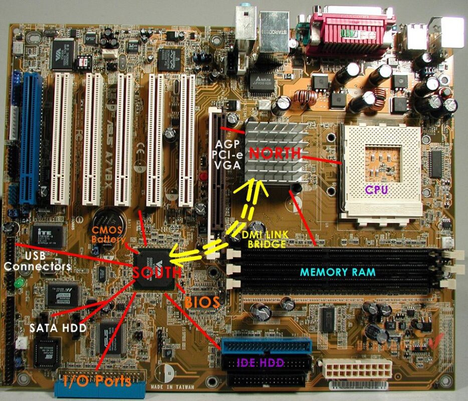intel platform controller hub
