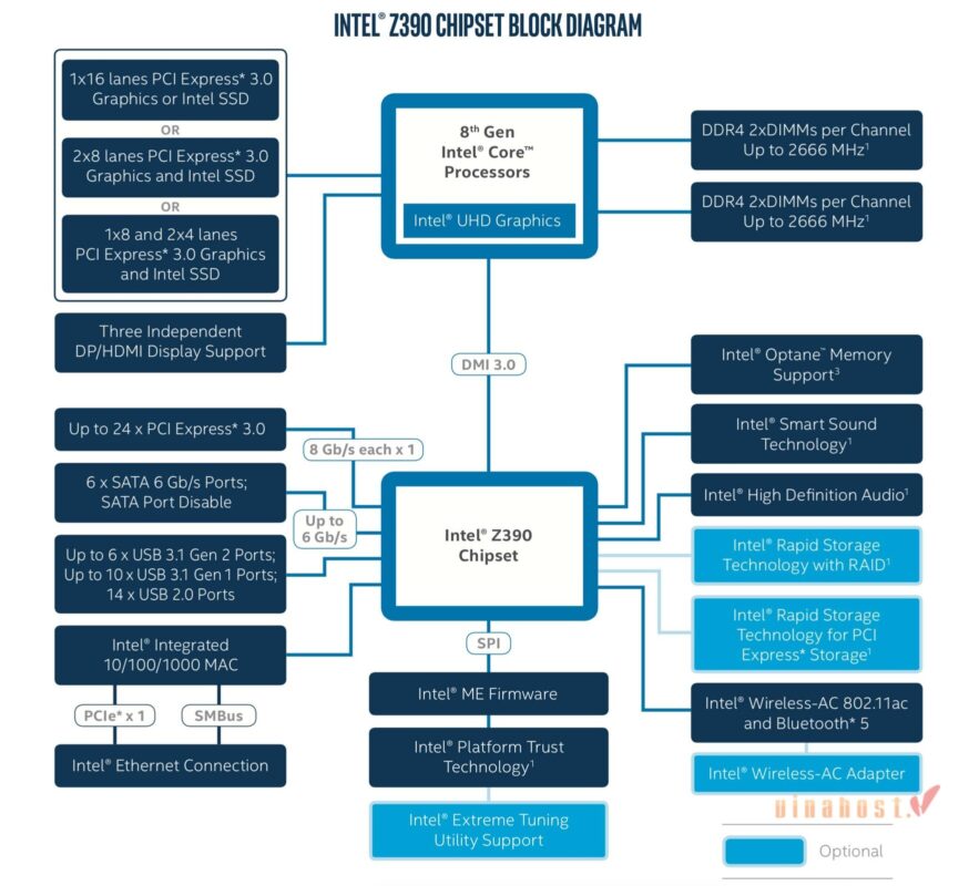 intel platform controller hub