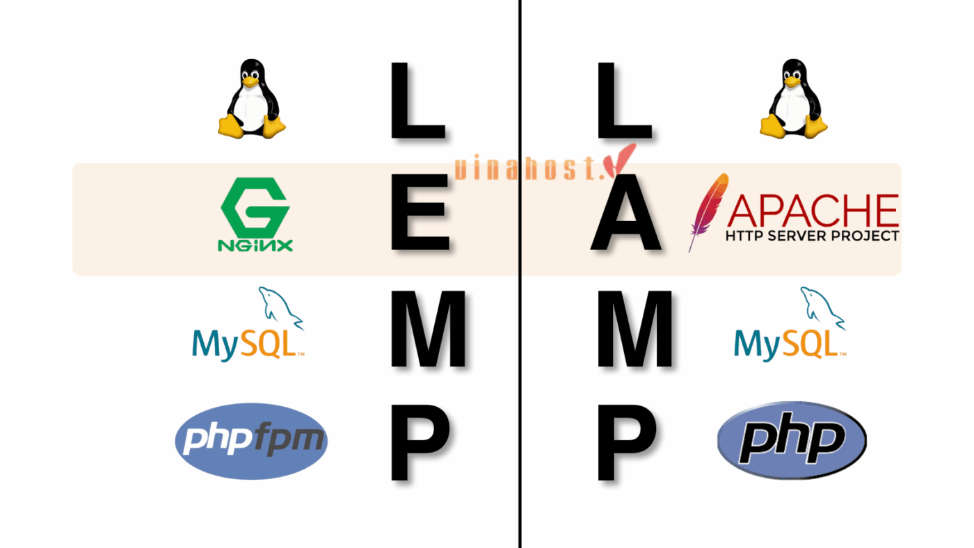 lemp stack