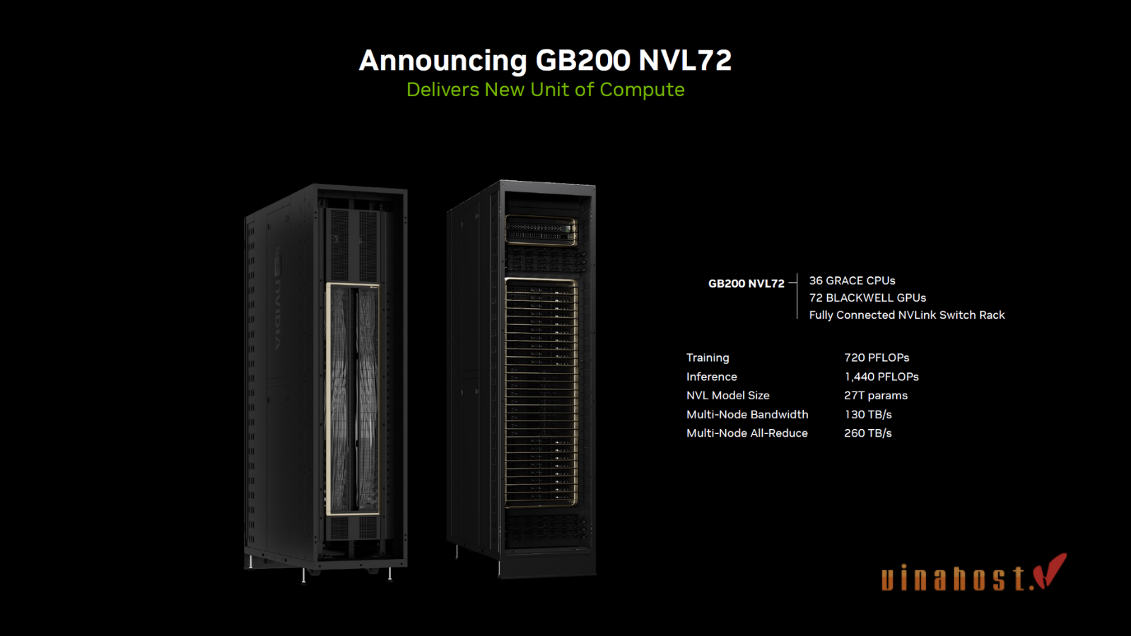 Cấu hình GB200 NVL72 Superchip