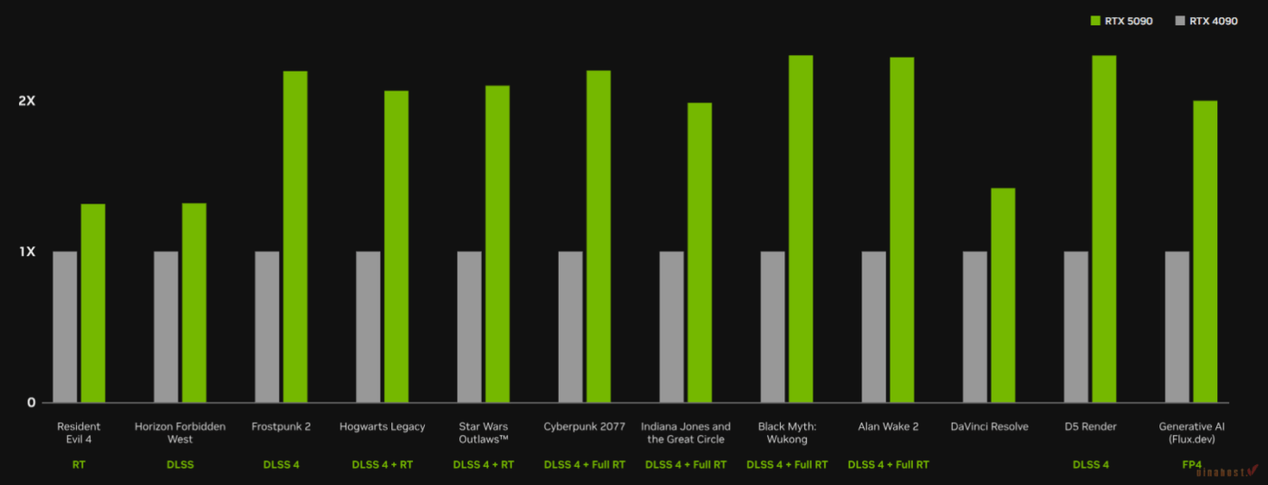 nvidia geforce 4 - #1 Hosting Giá Rẻ, VPS Giá Rẻ, Máy Chủ Vật Lý, Email, Cloud Server nvidia geforce