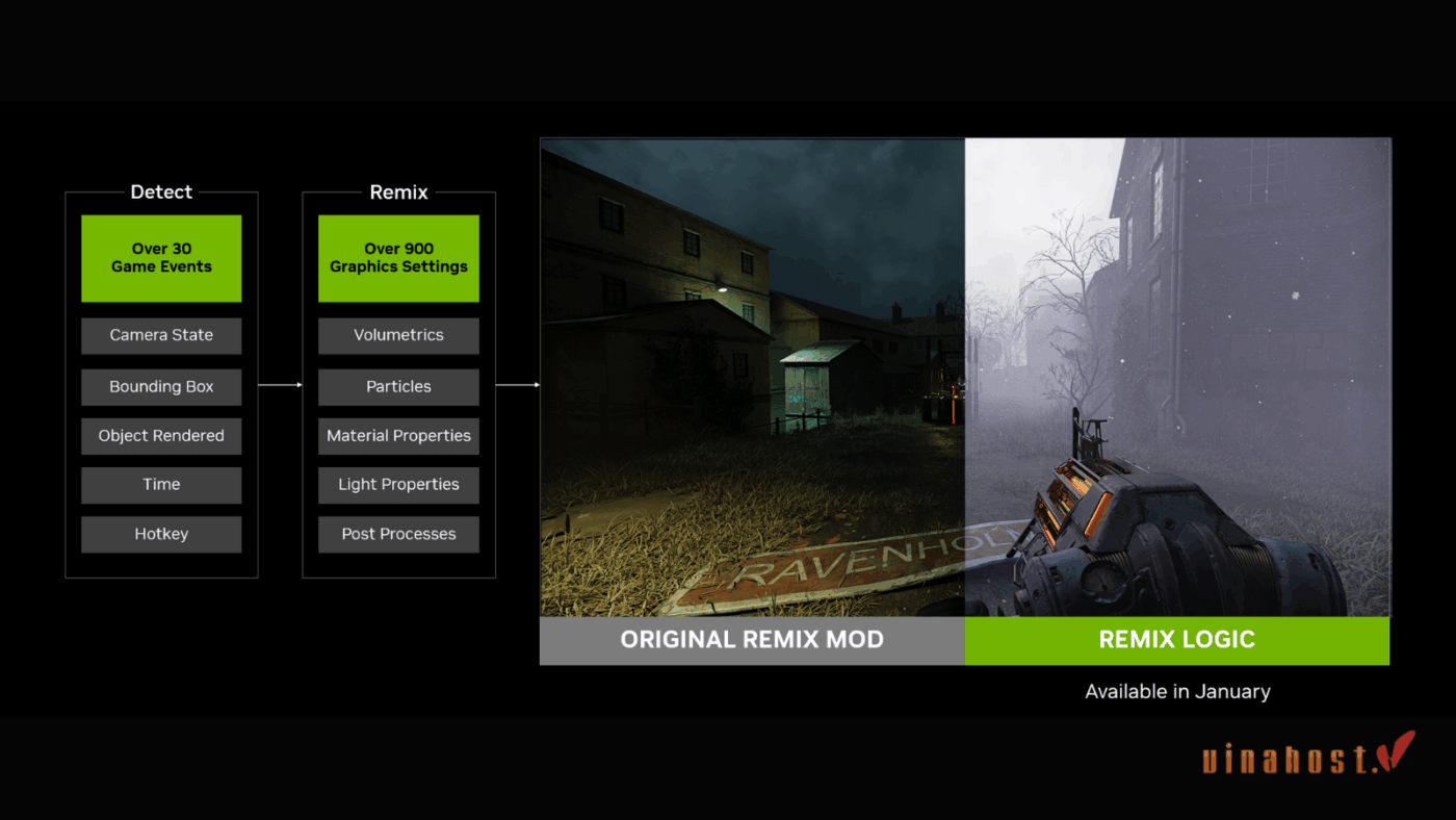 nvidia geforce 6 - #1 Hosting Giá Rẻ, VPS Giá Rẻ, Máy Chủ Vật Lý, Email, Cloud Server nvidia geforce