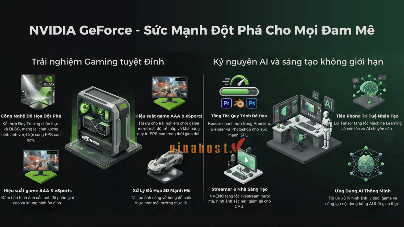 nvidia geforce 8 - #1 Hosting Giá Rẻ, VPS Giá Rẻ, Máy Chủ Vật Lý, Email, Cloud Server nvidia geforce