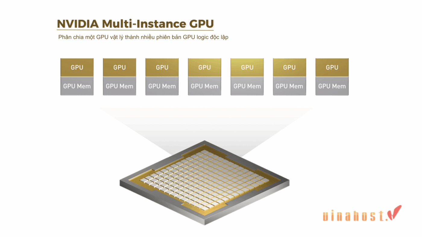 nvidia multi instance gpu 1 - #1 Hosting Giá Rẻ, VPS Giá Rẻ, Máy Chủ Vật Lý, Email, Cloud Server NVIDIA MIG là gì