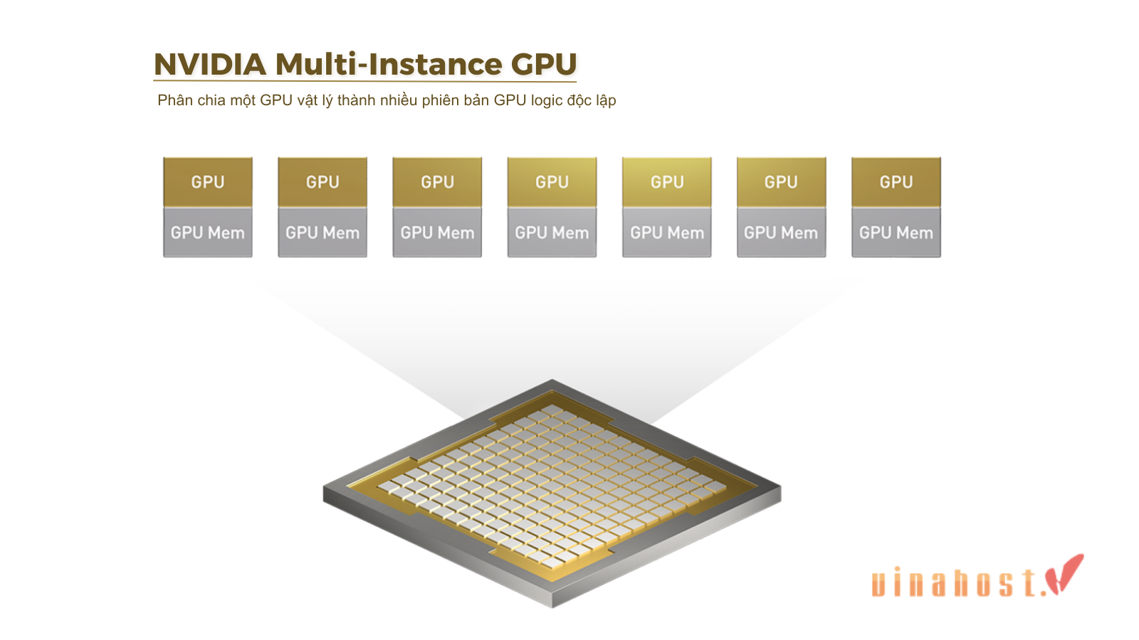NVIDIA Multi Instance GPU: Hướng dẫn quy trình cài đặt MIG