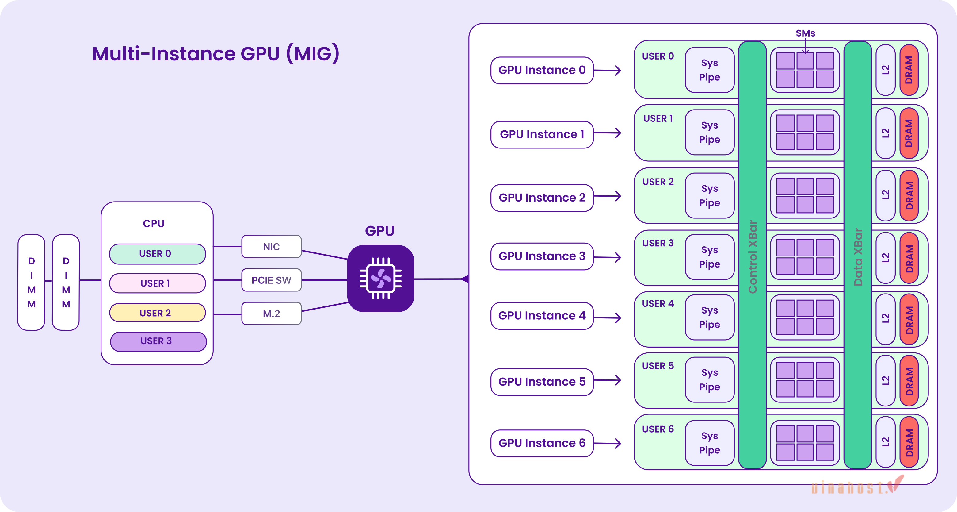 nvidia multi instance gpu 2 - #1 Hosting Giá Rẻ, VPS Giá Rẻ, Máy Chủ Vật Lý, Email, Cloud Server nvidia multi instance gpu