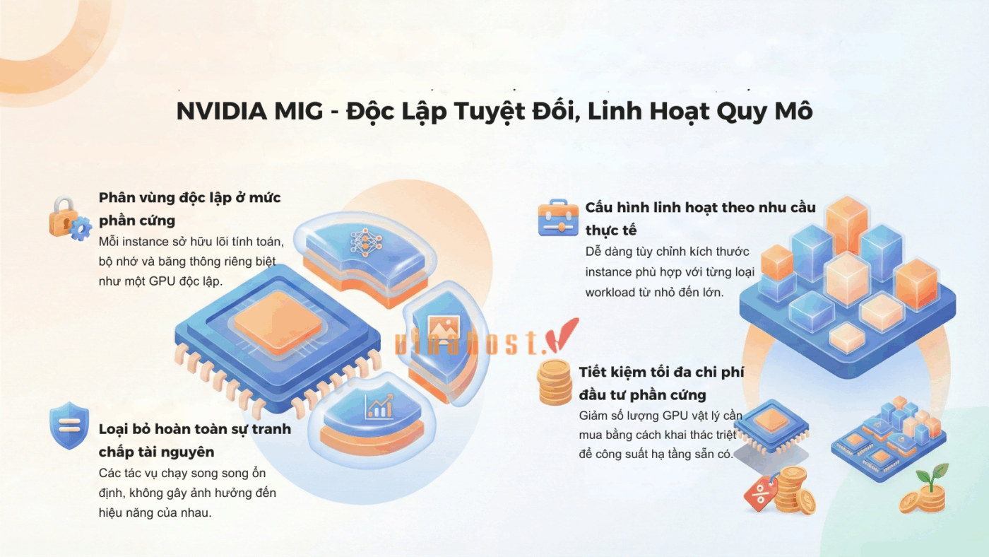 nvidia multi instance gpu 4 - #1 Hosting Giá Rẻ, VPS Giá Rẻ, Máy Chủ Vật Lý, Email, Cloud Server nvidia multi instance gpu