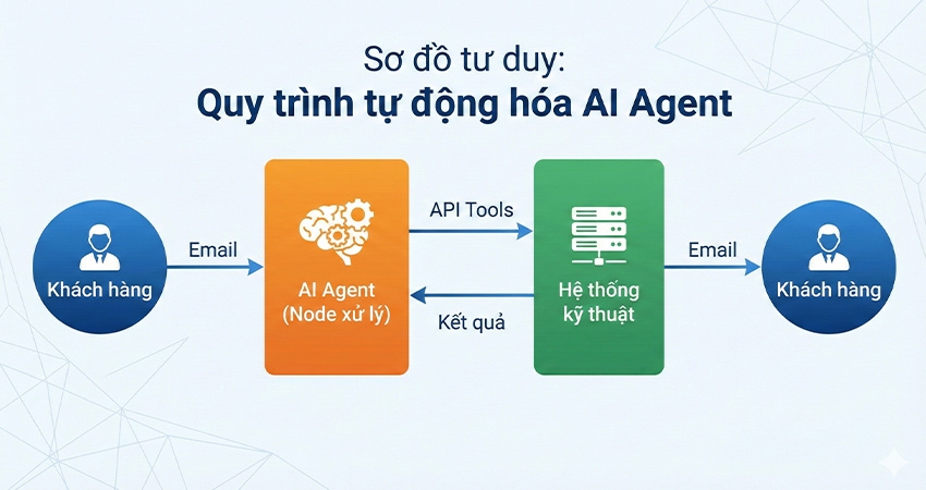 tính năng mới của email