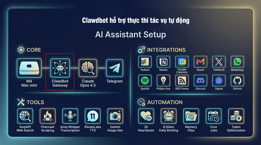 tinh nang clawdbot - #1 Hosting Giá Rẻ, VPS Giá Rẻ, Máy Chủ Vật Lý, Email, Cloud Server Moltbot là công cụ trí tuệ nhân tạo đang nổi