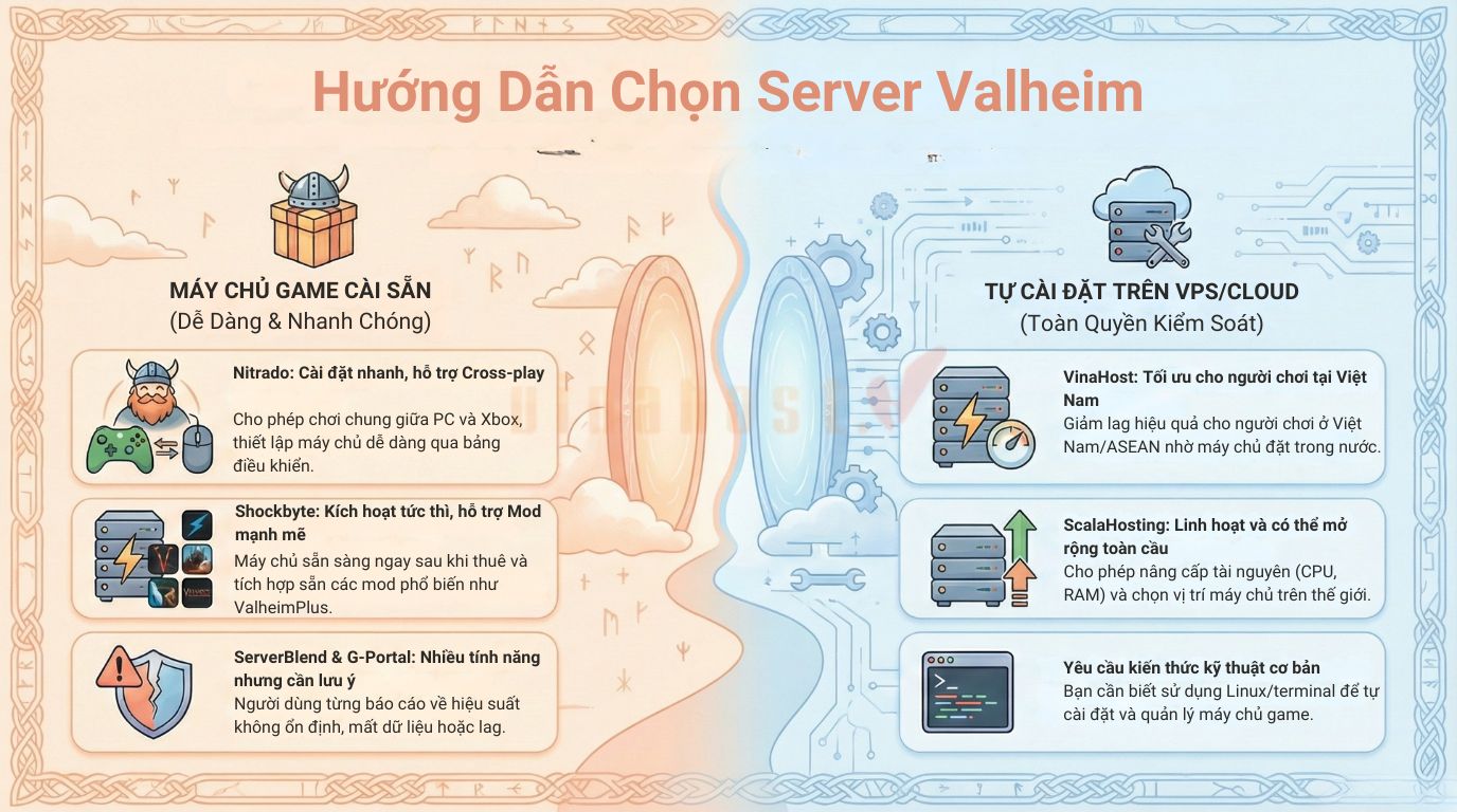nhà cung cấp server valheim