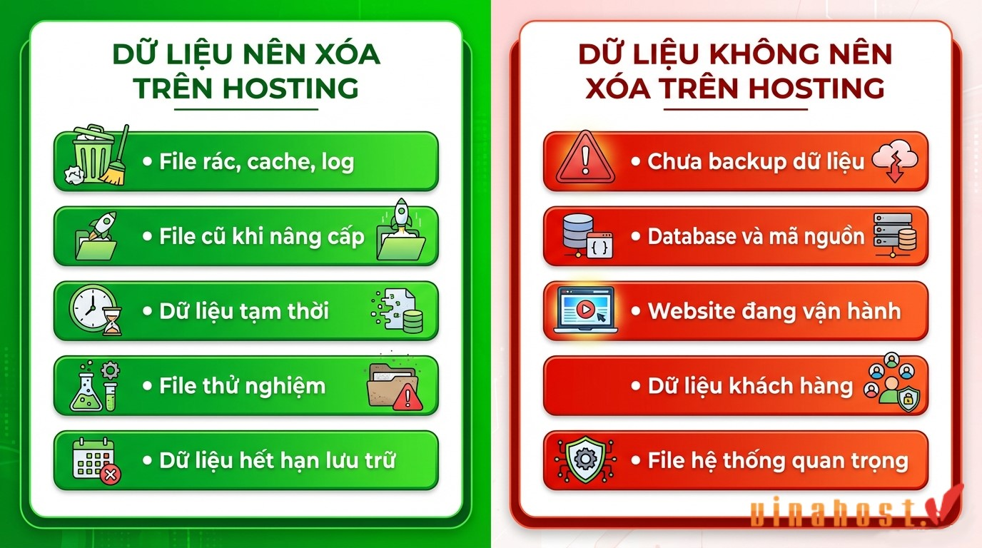 xoa du lieu tren hosting