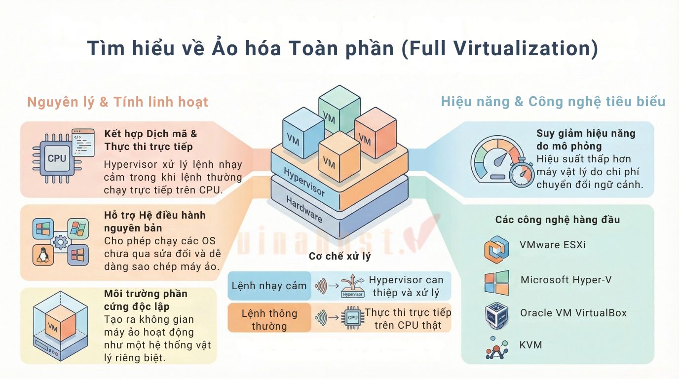 ao hoa toan phan la gi 1 - #1 Hosting Giá Rẻ, VPS Giá Rẻ, Máy Chủ Vật Lý, Email, Cloud Server ao hoa toan phan la gi