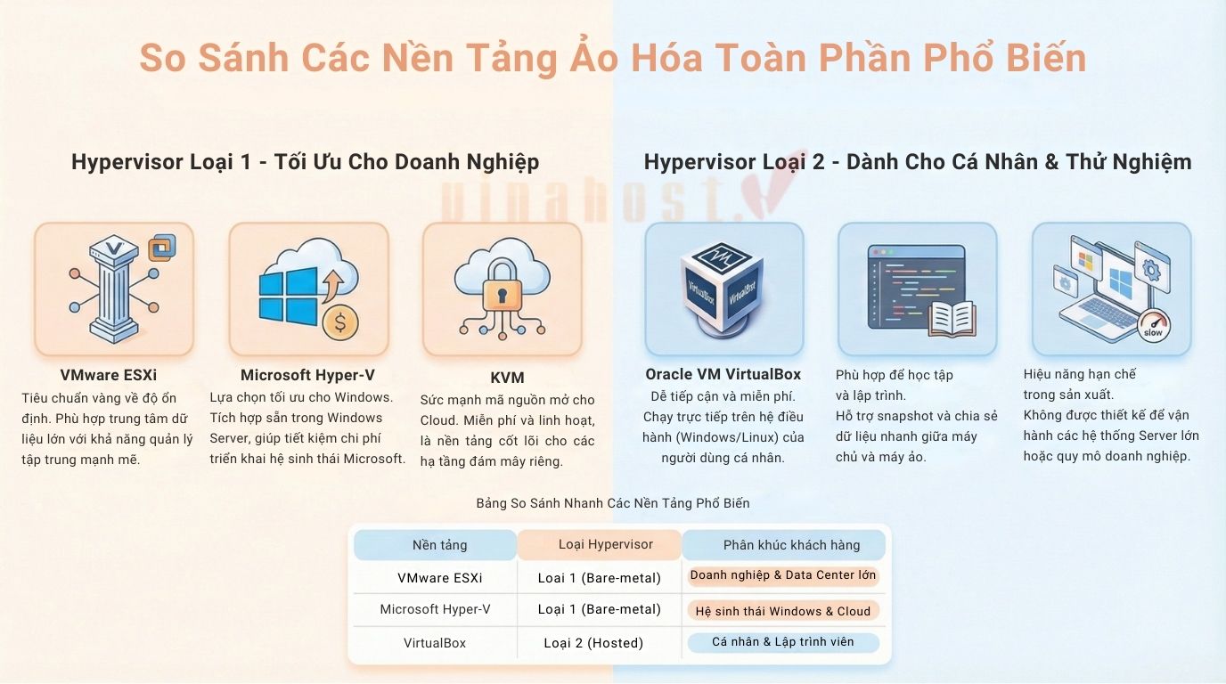 ao hoa toan phan la gi 4 - #1 Hosting Giá Rẻ, VPS Giá Rẻ, Máy Chủ Vật Lý, Email, Cloud Server ao hoa toan phan la gi