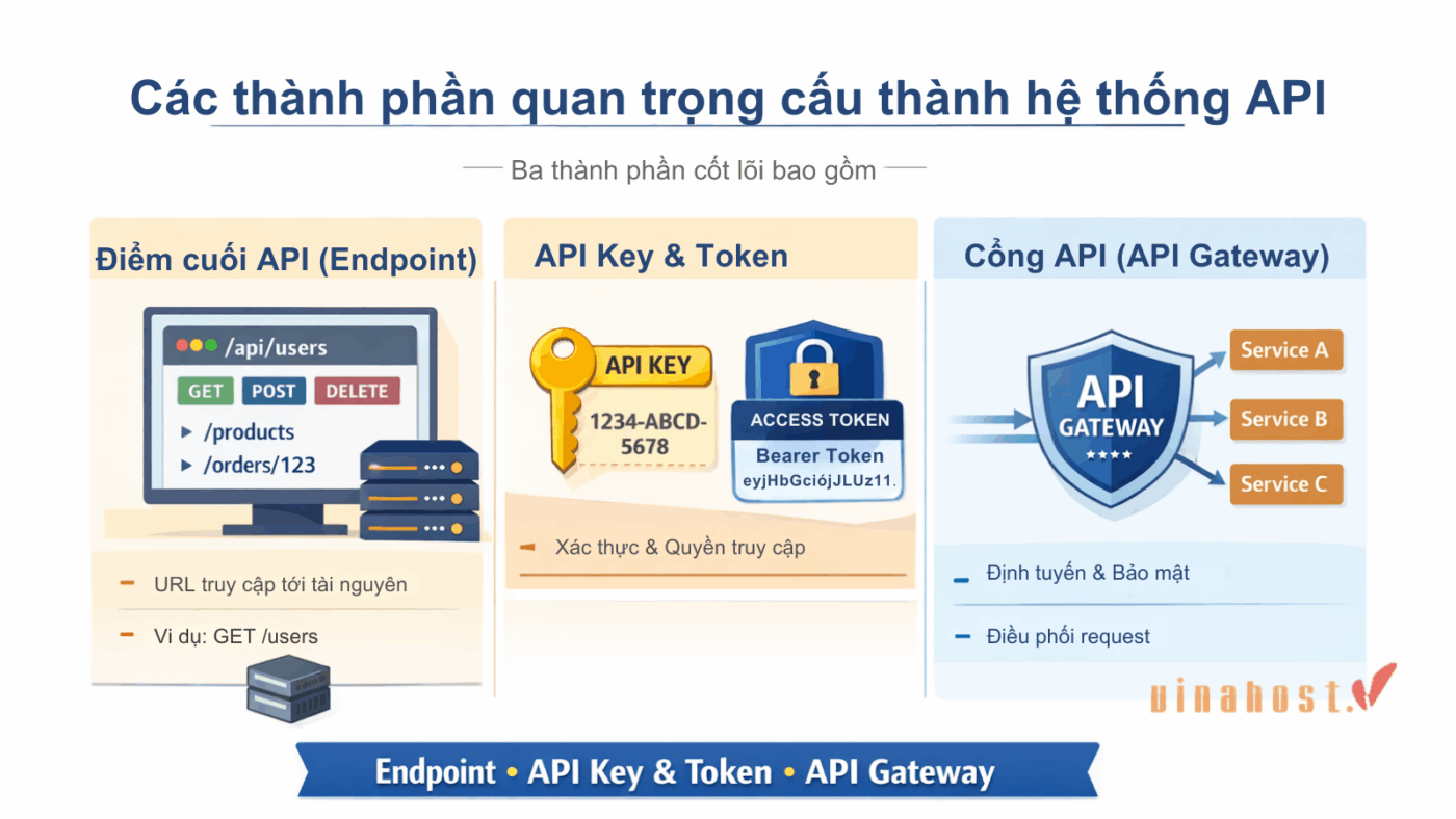api la gi