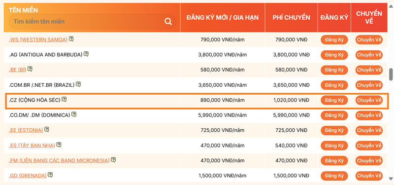 bảng giá tên miền .cz