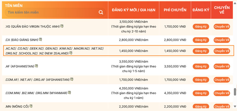 bảng giá tên miền .nz