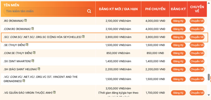 bảng giá tên miền .sc