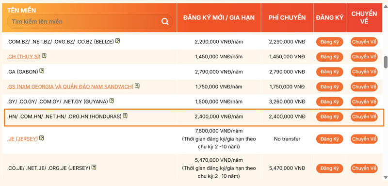 bảng giá tên miền .hn