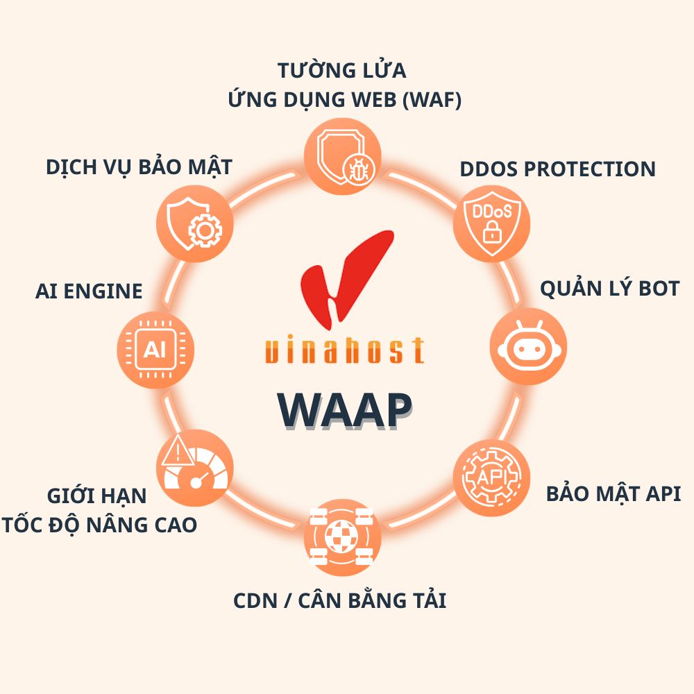 dich vu waap vinahost - #1 Hosting Giá Rẻ, VPS Giá Rẻ, Máy Chủ Vật Lý, Email, Cloud Server dịch vụ waap tại vinahost