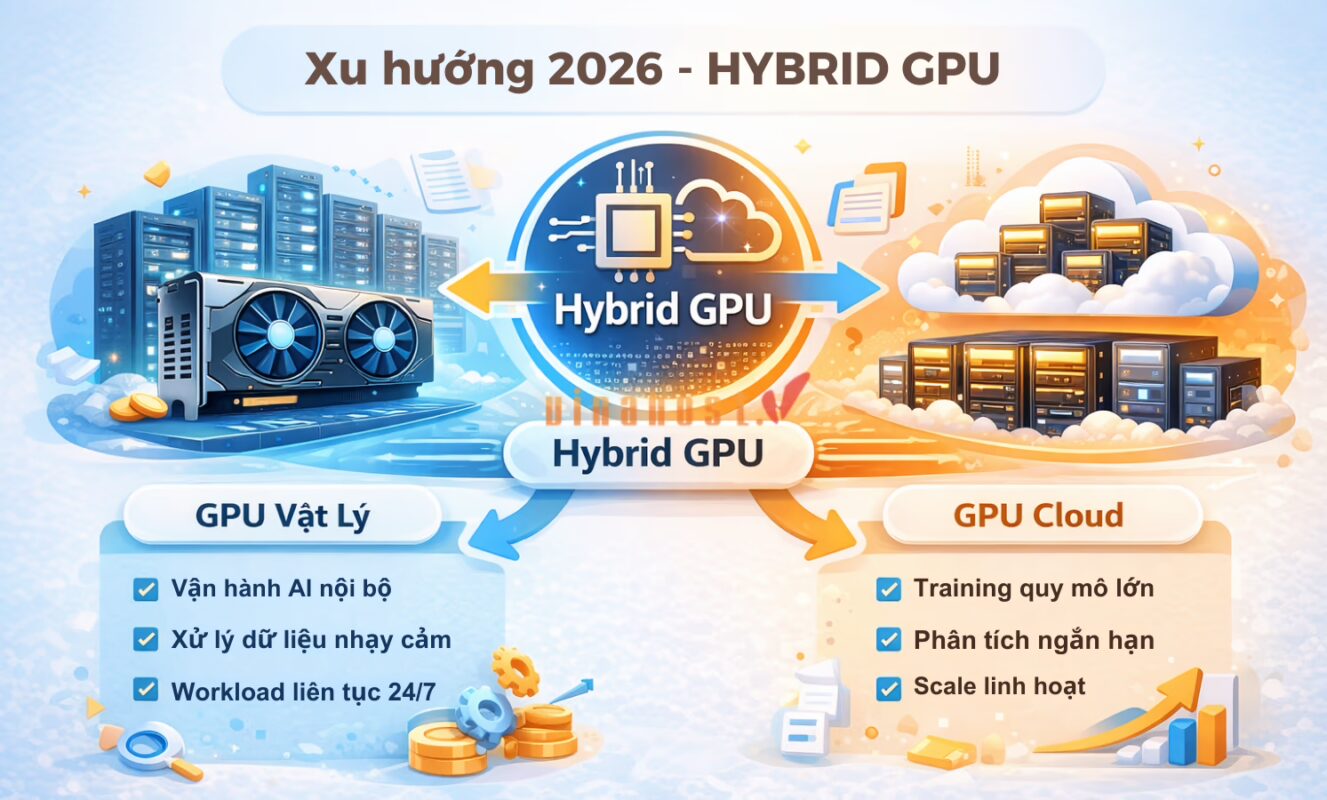 gpu vat ly voi gpu cloud