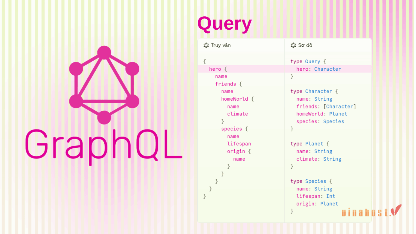 Query dùng để truy xuất dữ liệu từ server trong GraphQL