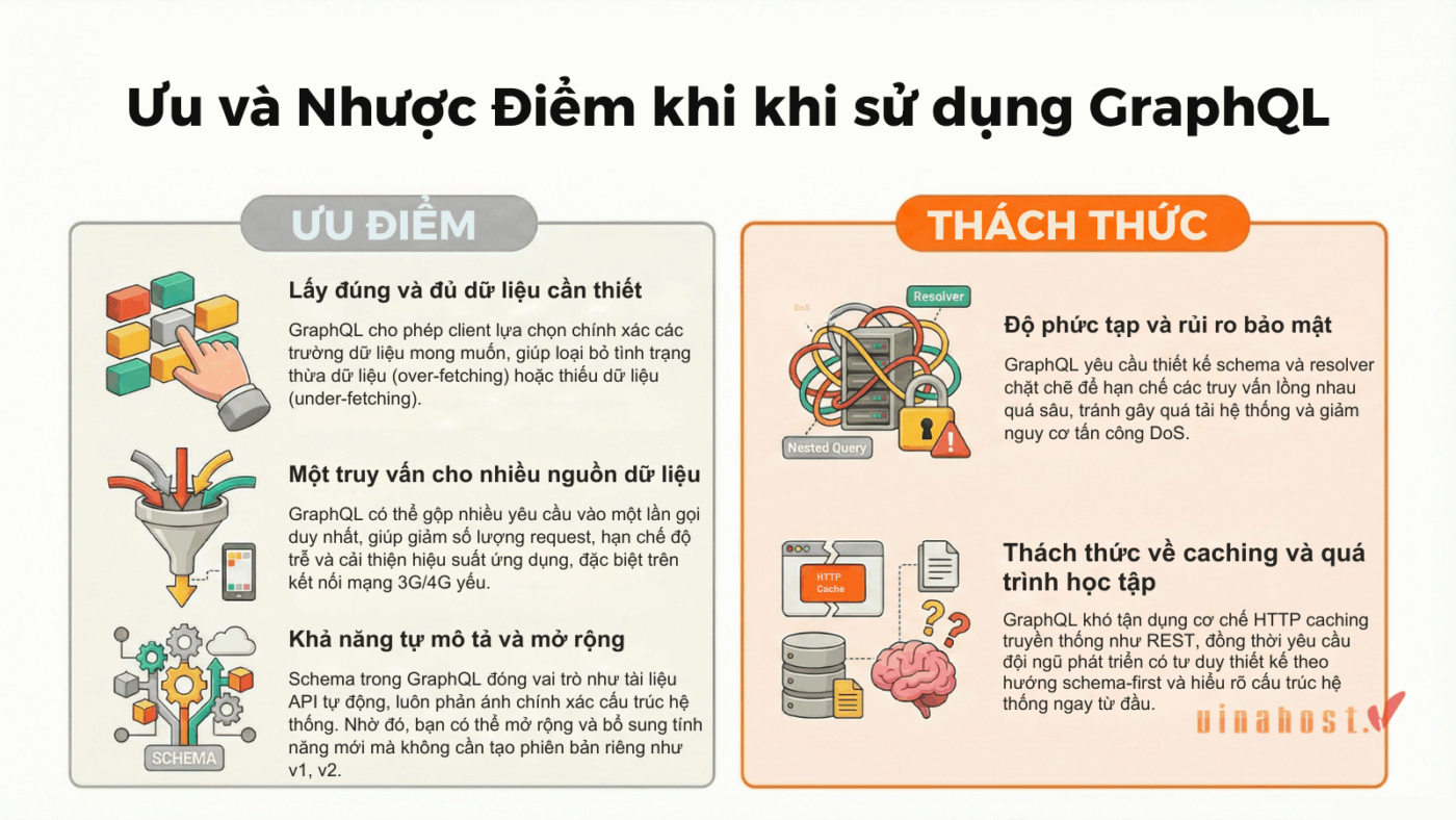 Ưu và Nhược khi sử dụng GraphQL