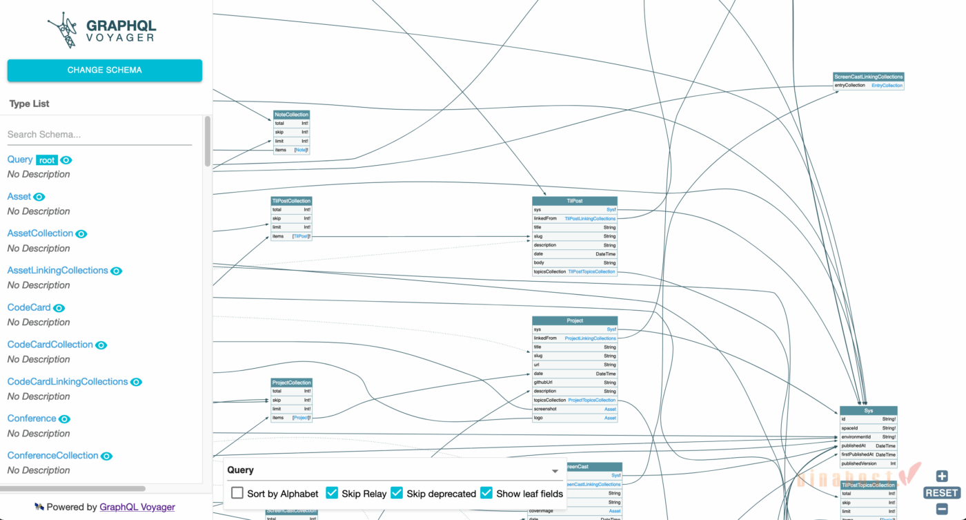 GraphQL Voyager là công cụ trực quan hóa schema GraphQL dưới dạng sơ đồ đồ thị tương tác