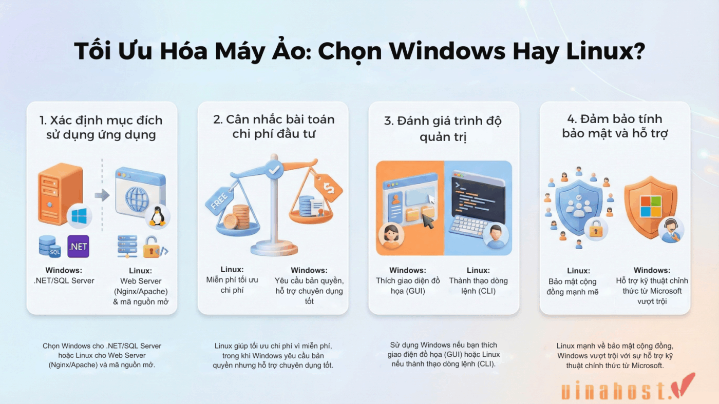 guest os la gi 13 - #1 Hosting Giá Rẻ, VPS Giá Rẻ, Máy Chủ Vật Lý, Email, Cloud Server guest os la gi