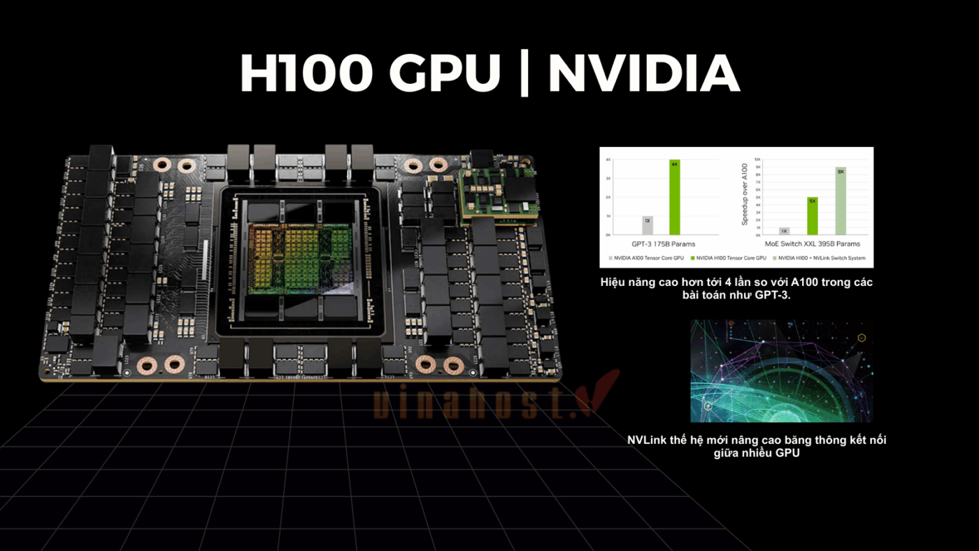 nvidia a100 h100 h200 2 - #1 Hosting Giá Rẻ, VPS Giá Rẻ, Máy Chủ Vật Lý, Email, Cloud Server nvidia a100 h100 & h200