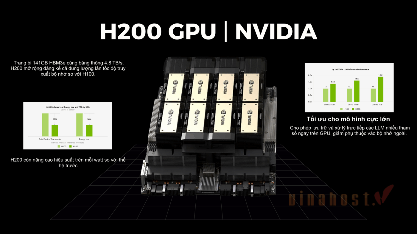 nvidia a100 h100 h200 3 - #1 Hosting Giá Rẻ, VPS Giá Rẻ, Máy Chủ Vật Lý, Email, Cloud Server nvidia a100 h100 & h200