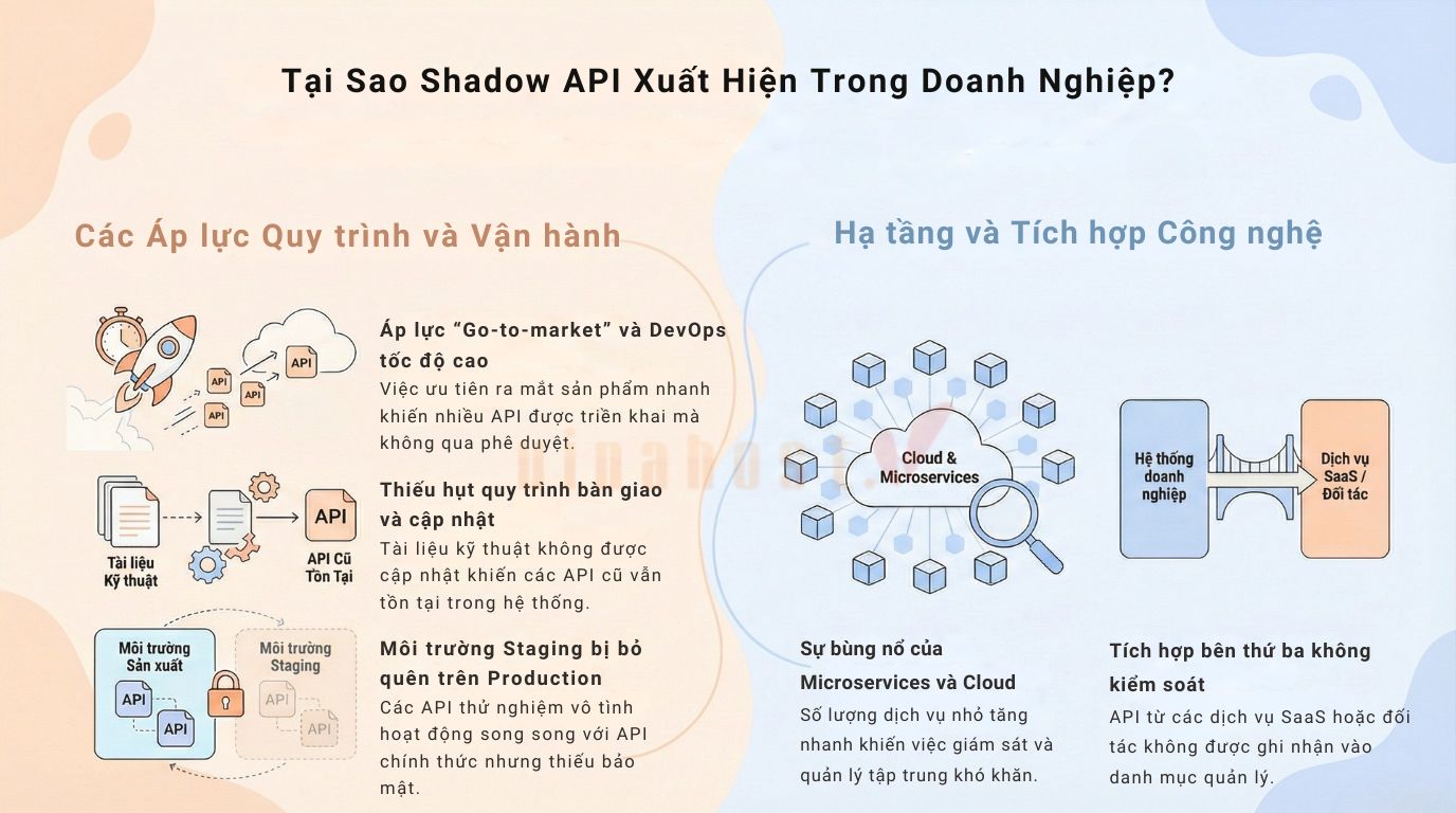 shadow api 1 - #1 Hosting Giá Rẻ, VPS Giá Rẻ, Máy Chủ Vật Lý, Email, Cloud Server shadow api