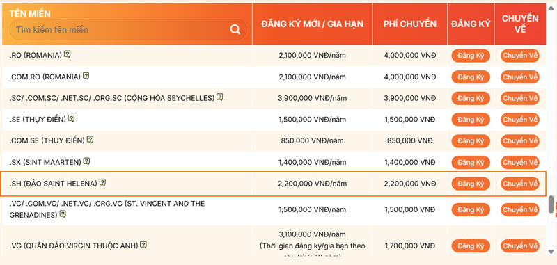 bảng giá tên miền .sh