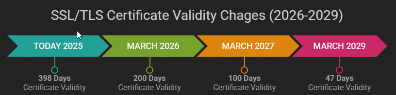 thoi han ssl - #1 Hosting Giá Rẻ, VPS Giá Rẻ, Máy Chủ Vật Lý, Email, Cloud Server thời hạn ssl