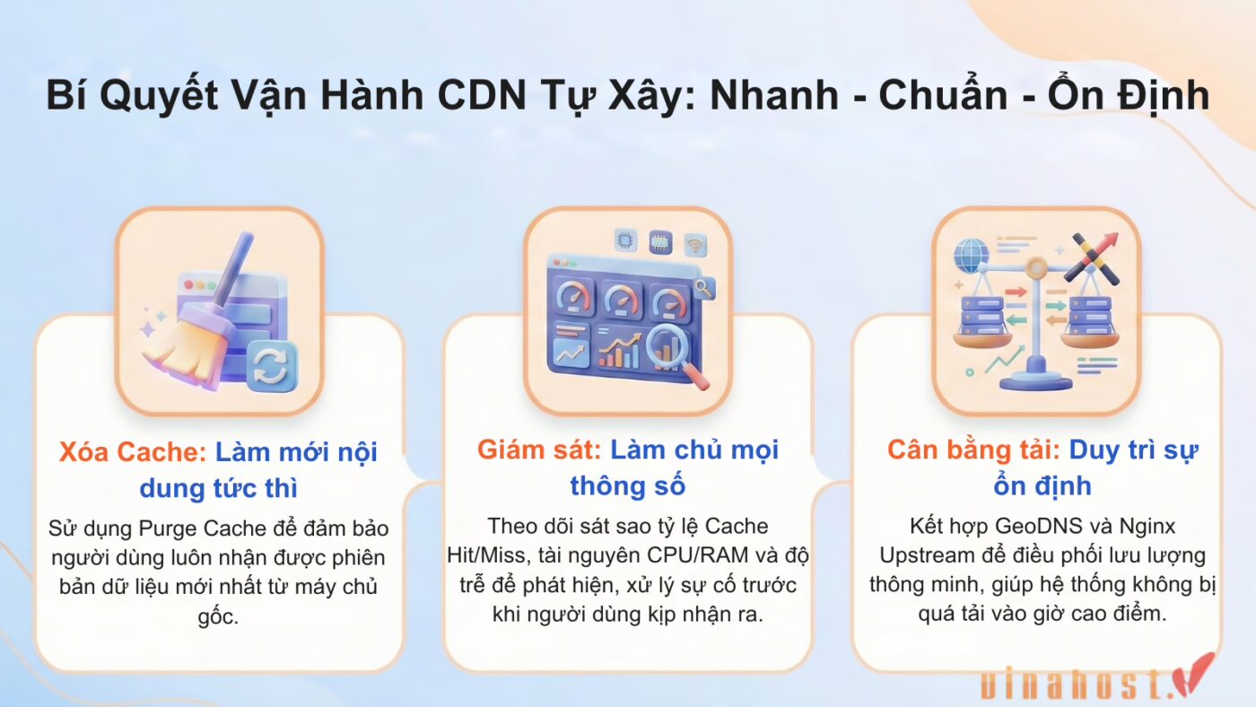 Theo dõi các thông số kỹ thuật là bắt buộc khi vận hành CDN độc lập